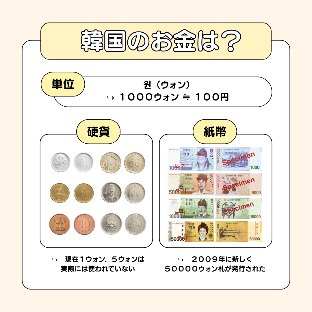 韓国のお金について、硬貨や紙幣の画像