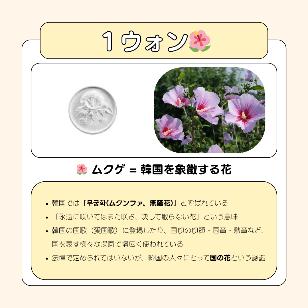 1ウォンについて　1枚目