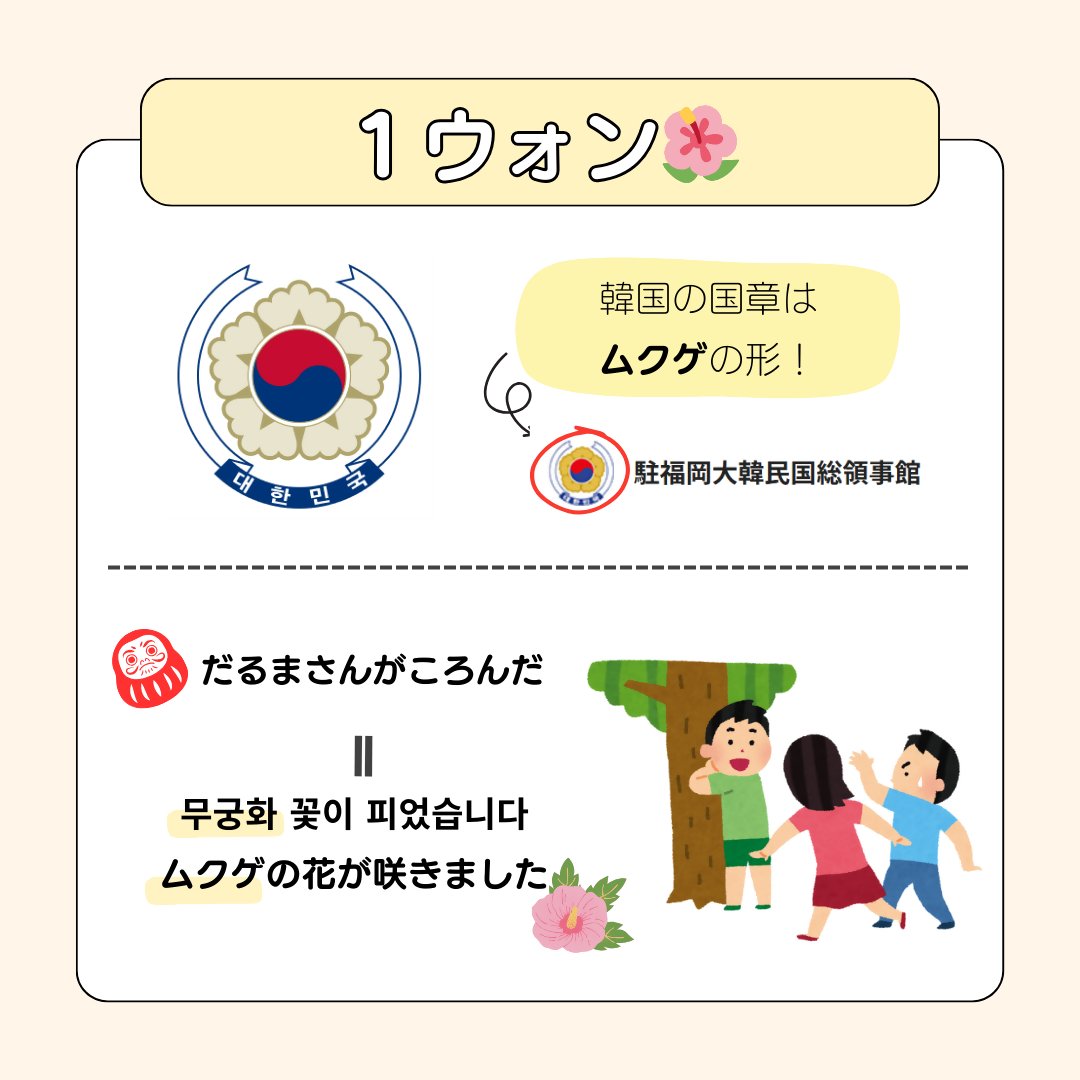 1ウォンについて　2枚目