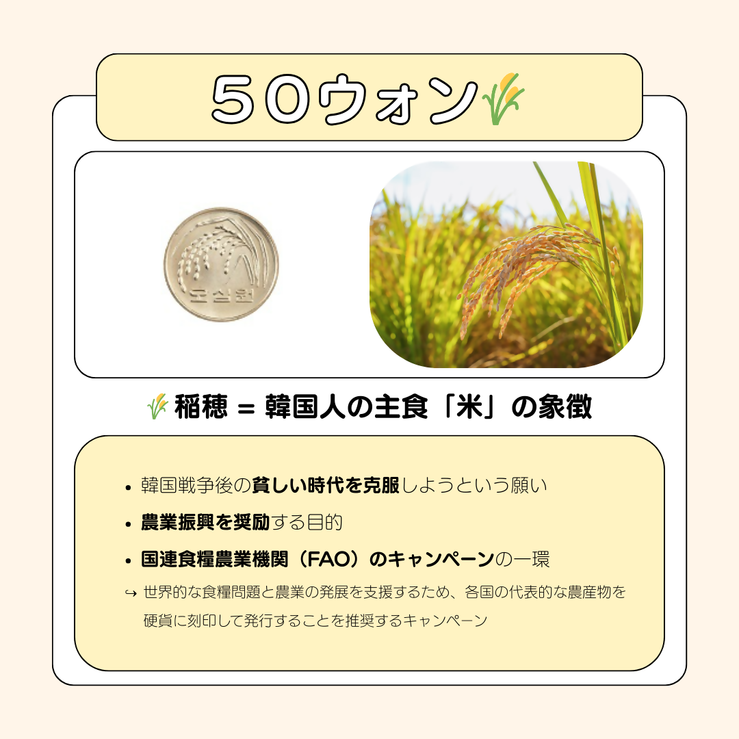 50ウォンについて　1枚目