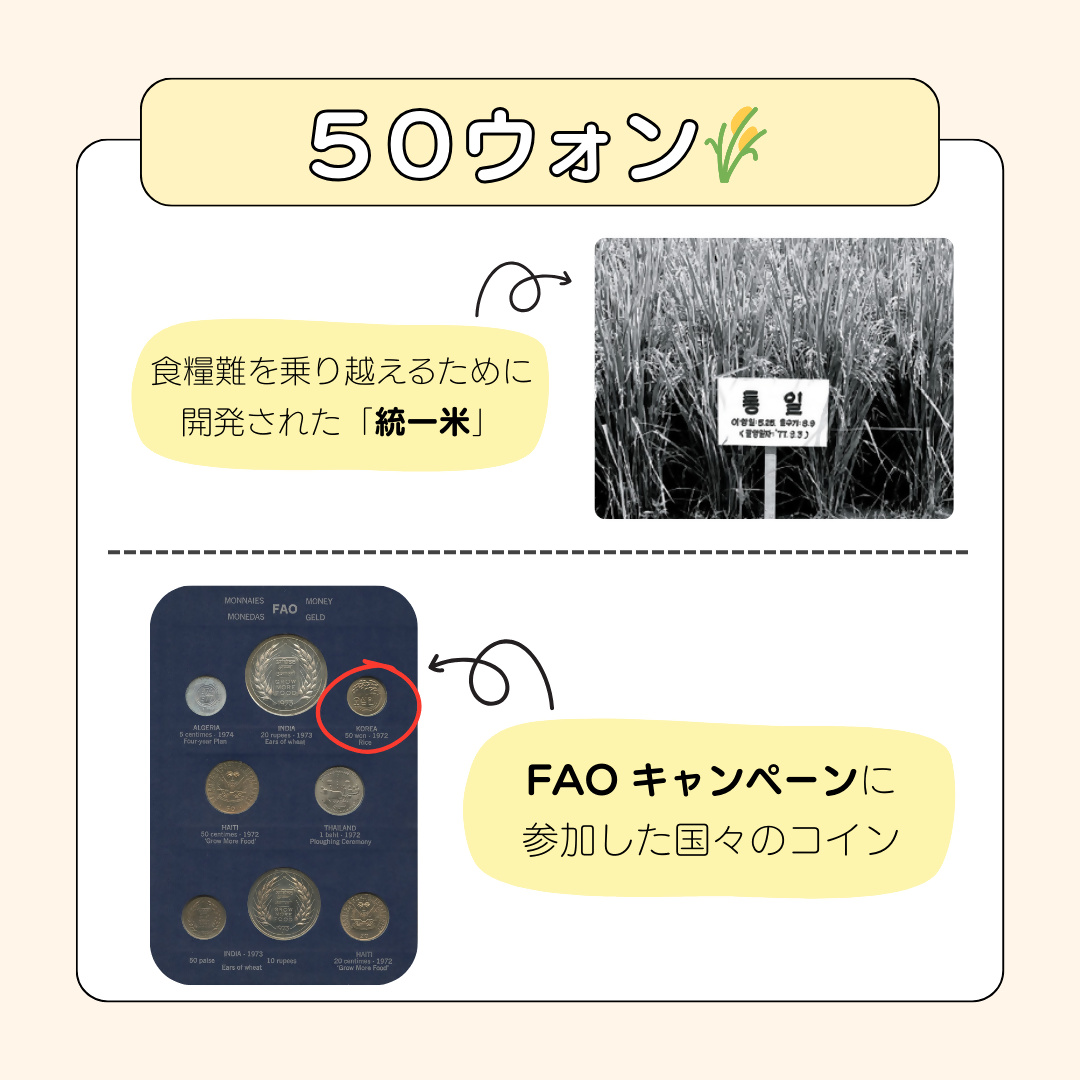 50ウォンについて　2枚目