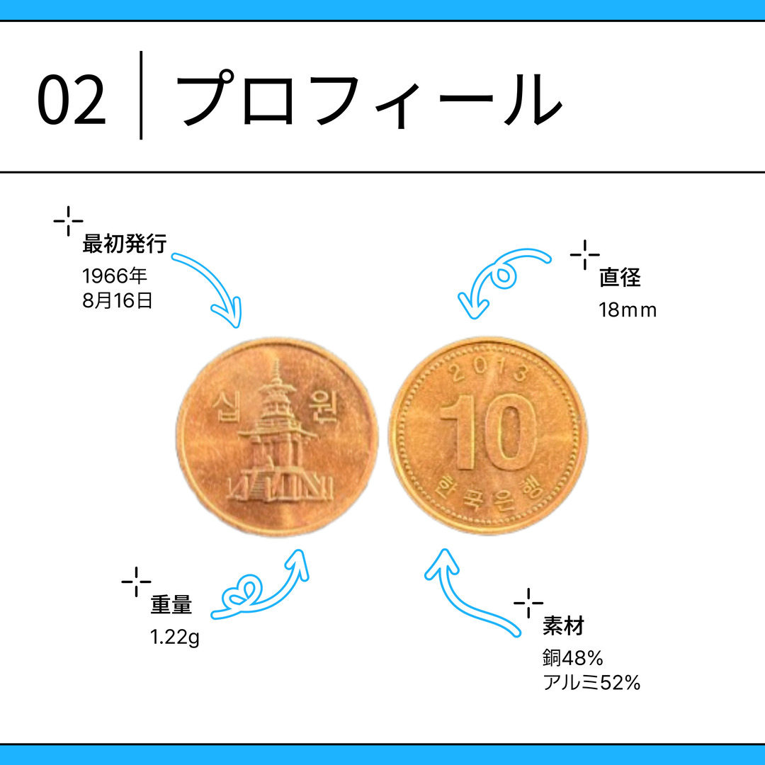 02 プロフィール