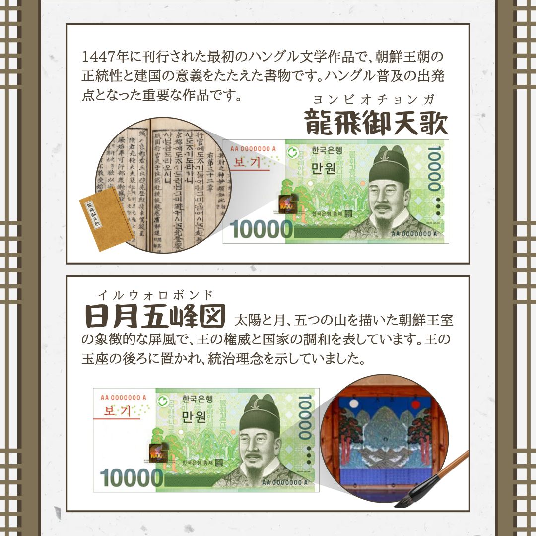 04 現在の１万ウォン札の絵柄について　その1